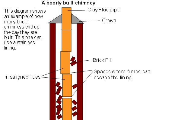 Top-sealing chimney damper replacement in Southampton, NY